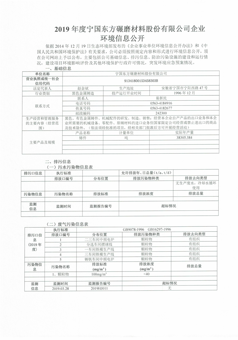 Enterprise environmental information disclosure of Ningguo Dongfang grinding materials Co., Ltd. in 2019